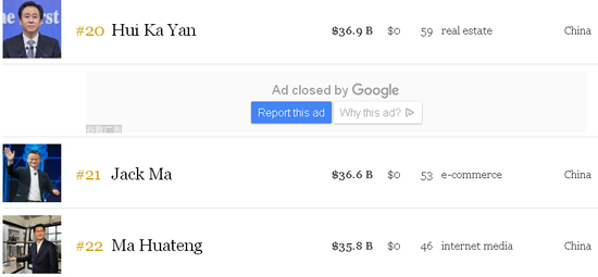 数据来源：福布斯官网实时排名