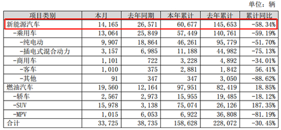 来源：比亚迪公告