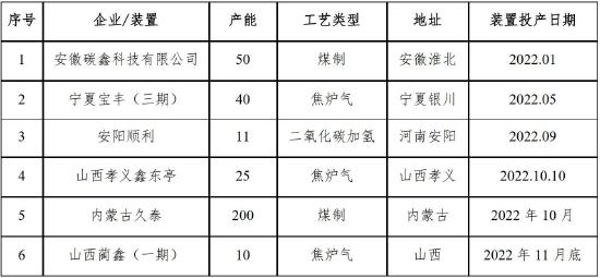 中原期货：甲醇产能持续释放 宏观会否再次引领后市？