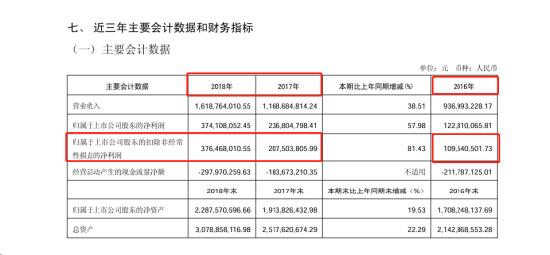 （以上摘自广誉远2018年年报）