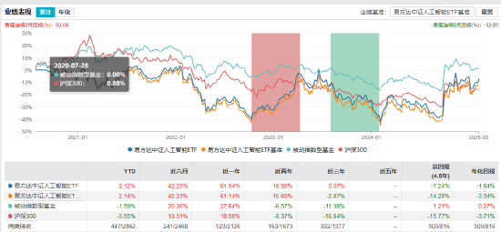数据来源：wind 截止日期：2025年2月5日