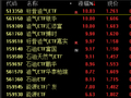 中东局势升级引爆油气板块！多只油气ETF涨停，黄金ETF集体大涨