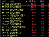 中东局势升级引爆油气板块！多只油气ETF涨停，黄金ETF集体大涨
