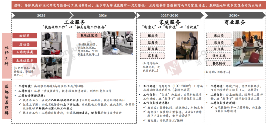 资料来源：觅途咨询，特斯拉，源达信息证券研究所