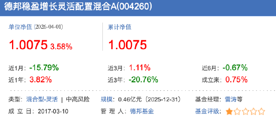 数据来源：天天基金 截止至20260401