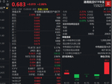 中国航天盛典即将举办，航空航天迎密集催化！华宝基金通用航空ETF（159231）大涨2.89%强势七连涨