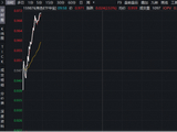 美国5月CPI大幅降温，通胀压力显著缓释！华宝基金有色ETF（159876）盘中涨超2.5%，海亮股份等3股涨停！