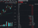 建滔、智谱携手冲高18%！规模最大港股通信息技术ETF华宝（159131）涨超3%，盘中价格创上市新高！