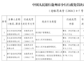 东光县农村信用联社被罚2万元：违反人民币反假规定
