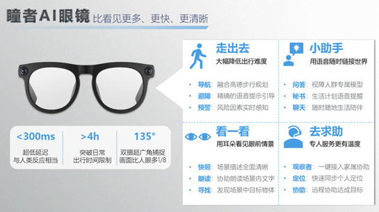 图片来源：瞳行科技官网
