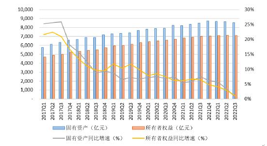 图4 信托业固有资产总额、所有者权益总额变动情况