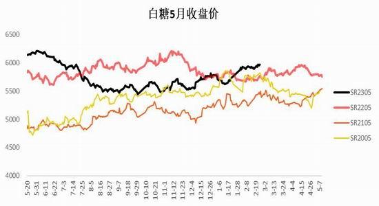 银河期货：巴西新榨季甘蔗开榨时间或成缓解贸易流紧张格局关键