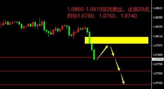 宗校立：第四季度GDP终值，今日或有一波小高潮！