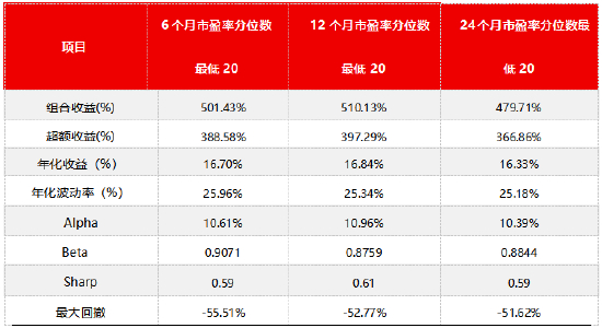 数据来源：Wind，源达信息证券研究所