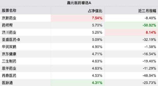 数据来源：Wind 截止至20260106