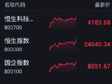 港股收评：恒指涨0.28% 科指涨0.62% 科网股分化 PCB概念股强势