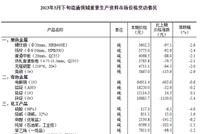 国家统计局:5月下旬生猪(外三元)价格环比上涨0.7%