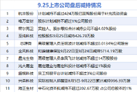 9月25日增减持汇总：暂无增持 杭华股份等16股减持（表）
