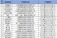 中银证券APP因侵害用户权益行为被强制下架，技术人员薪酬普降，首席科学家年薪突破200万元