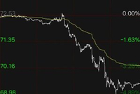 刚刚，全线拉升！石油，大跳水！霍尔木兹海峡，大消息！