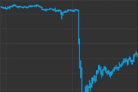 特朗普TACO，惊曝内幕交易？！发生了什么？