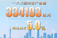 开局良好！“数”看中国经济一季度成绩单