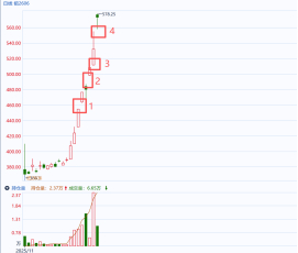资料来源：同花顺期货通
