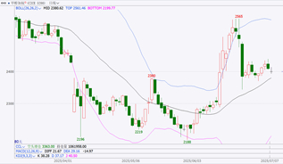 资料来源：文华财经，长安期货