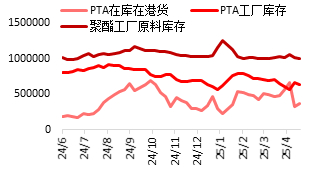 资料来源：Wind，东海期货研究所