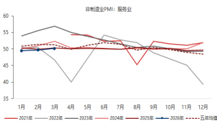 资料来源：东海期货研究所，同花顺iFinD