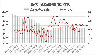 资料来源：iFIND 东海期货整理
