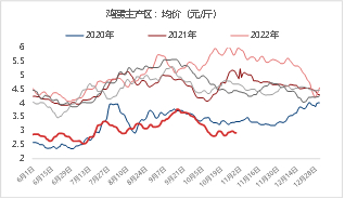 资料来源：Mysteel 东海期货整理