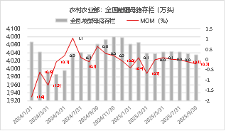 资料来源：iFIND 东海期货整理