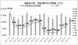 资料来源：iFIND 东海期货整理