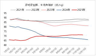 资料来源：iFIND 东海期货整理