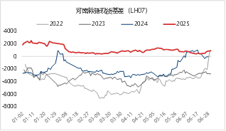 资料来源：iFIND 东海期货整理