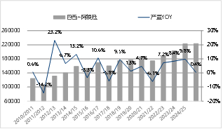 资料来源：USDA 东海期货整理