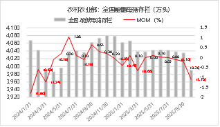 资料来源：iFIND 东海期货整理