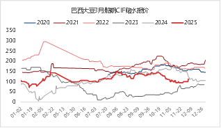 资料来源：iFIND 东海期货整理