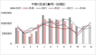 资料来源：Mysteel 东海期货研究所