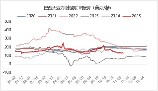 资料来源：iFIND 东海期货整理