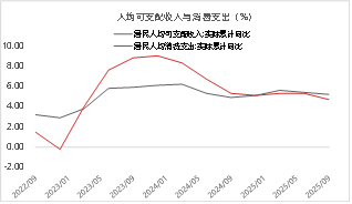 资料来源：iFIND 东海期货整理