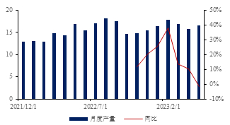  数据来源：SMM，金瑞期货