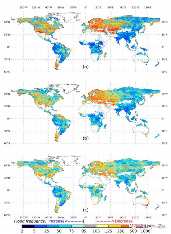 图6|&nbsp;气候变化对全球各地区“百年一遇”的洪水事件频率的影响。图片来自Hirabayashi et al． （2013）。注意洪水有不同类型，本节文章的洪水主要是river flood，来自河水猛涨，洪水类型还有海岸洪水已经强降雨融雪下的洪水等。