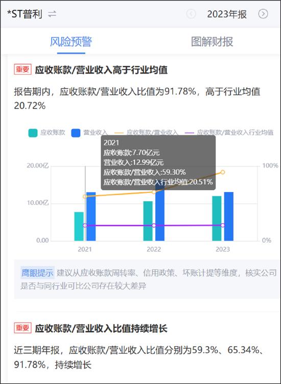 来源:鹰眼预警