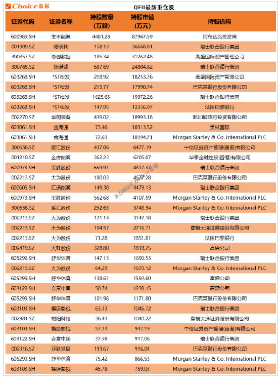 数据来源：Choice