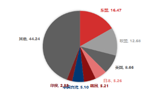 资料来源：东海期货研究所，同花顺，Wind