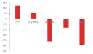 资料来源：东海期货研究所，同花顺，Wind