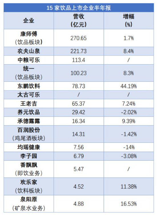 &nbsp;来源：公开资料