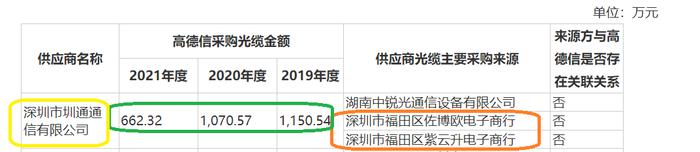 来源:高德信公告